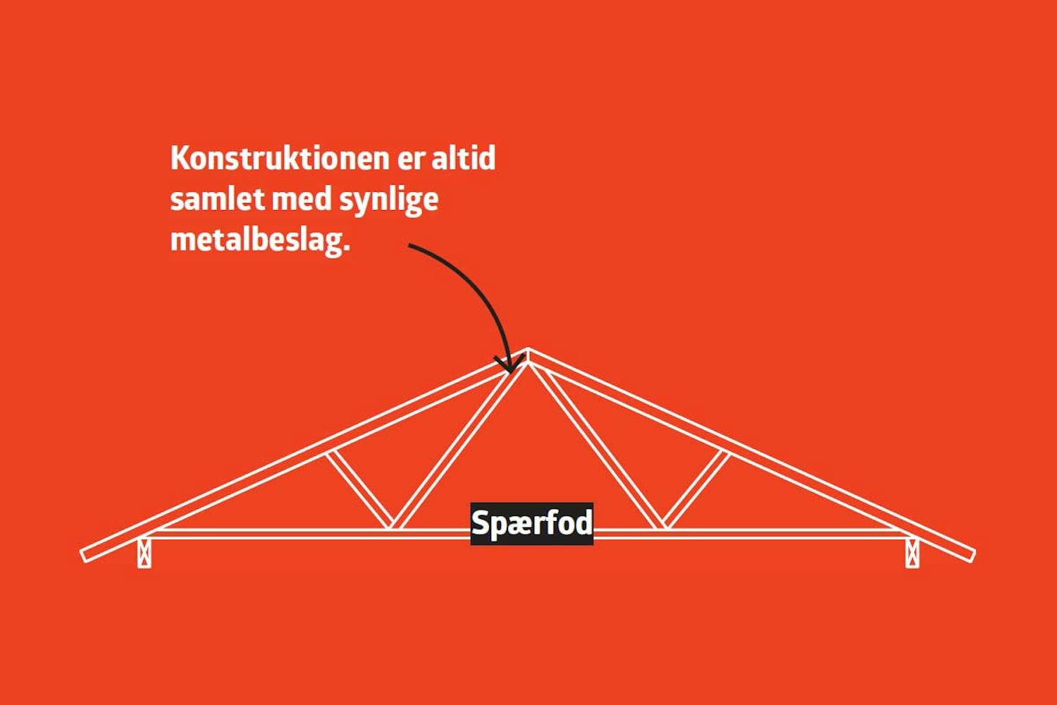 Loft til kip gitterspær Loft til kip gitterspær